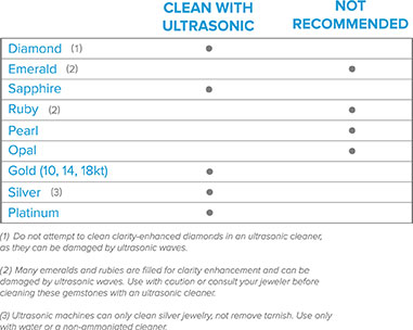 Ultrasonic cleaning chart