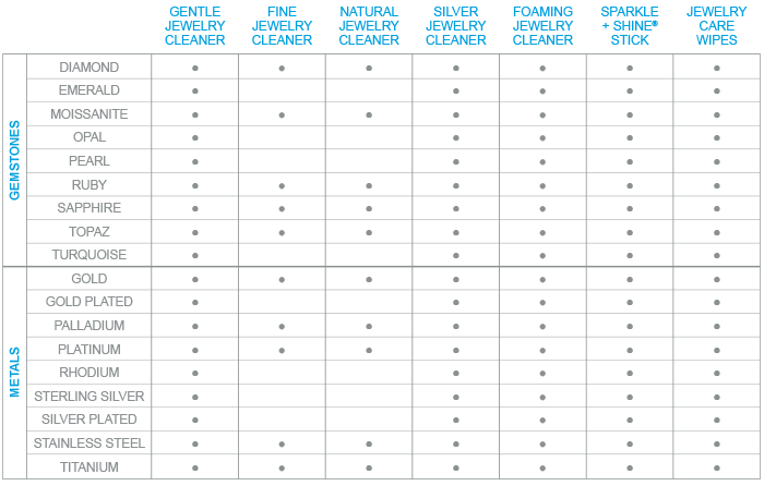 the kingswood company cleaning chart for gemstones and metals