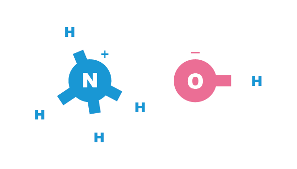 Aqueous ammonia compound