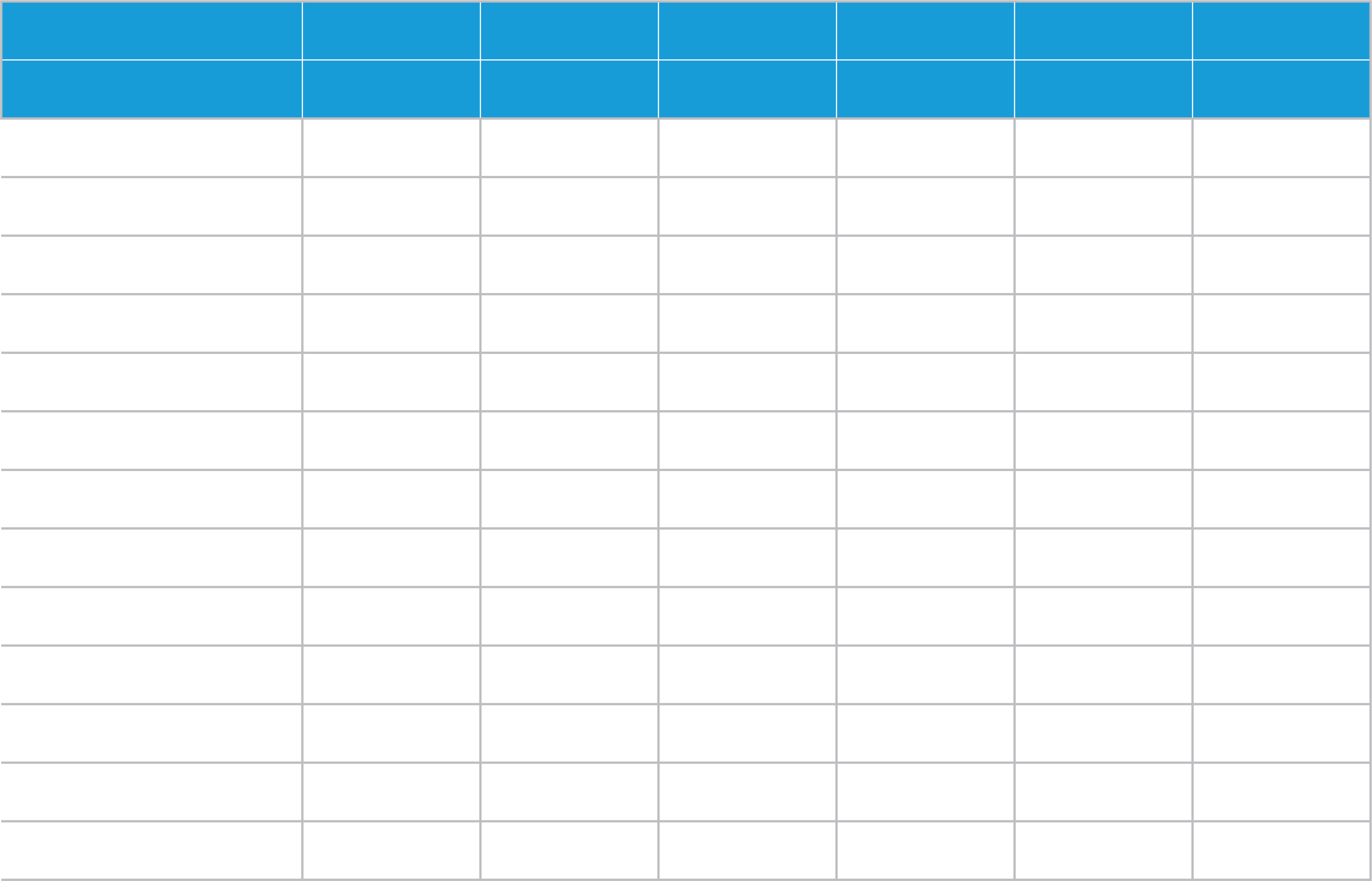 Point of sales chart