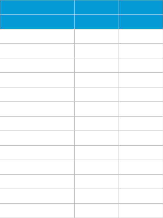 Point of sales chart